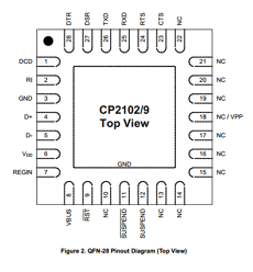 CP2102-GM datasheet CP2102-GM datasheet
