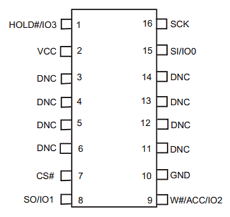 S25FL032P datasheet