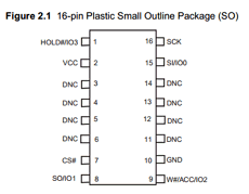 S25FL129P datasheet