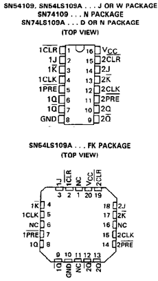 74109 datasheet