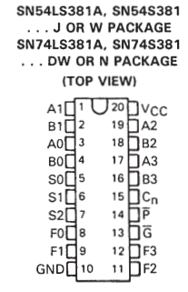 74LS381 datasheet 74LS381 datasheet