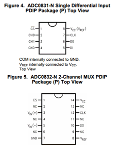 ADC0831CCN datasheet ADC0831CCN datasheet