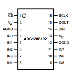 ADC128S102QML-SP datenblatt