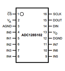 ADC128S102QML-SP datasheet ADC128S102QML-SP datasheet