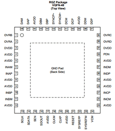 ADC34J45 datasheet ADC34J45 datasheet