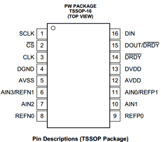 ADS1120 datasheet