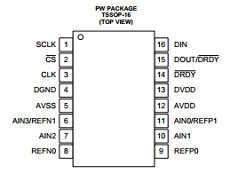 ADS1220 datasheet ADS1220 datasheet