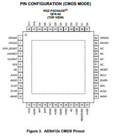 ADS4142 datasheet