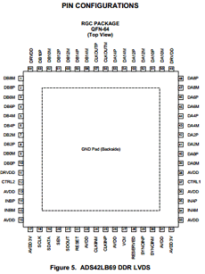 ADS42LB69 datasheet ADS42LB69 datasheet