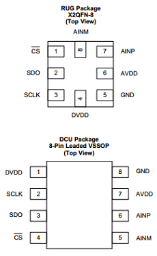 ADS7043 datasheet