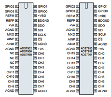 ADS7960SDBT datasheet