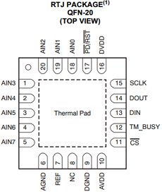 ADS8028 datasheet