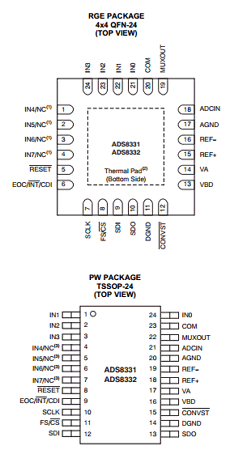 ADS8331 datasheet