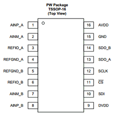 ADS8354 datasheet ADS8354 datasheet