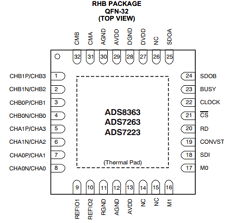 ADS8363 datasheet ADS8363 datasheet