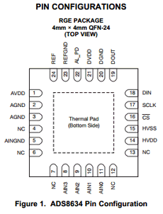 ADS8634 datasheet ADS8634 datasheet