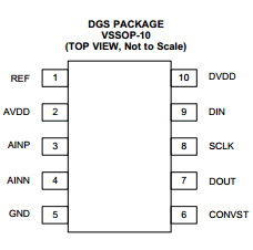ADS8864 datasheet