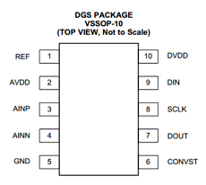ADS8881IDGS datasheet