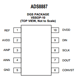 ADS8887 datasheet