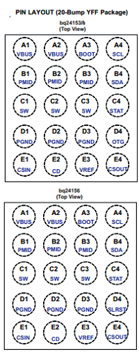 BQ24153 datasheet BQ24153 datasheet
