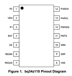 BQ34Z110 datasheet BQ34Z110 datasheet