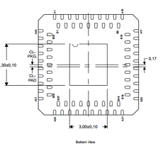 CC2564 datasheet CC2564 datasheet