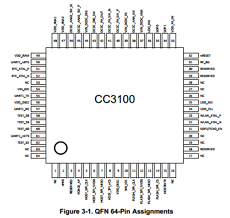 CC3100 datasheet CC3100 datasheet