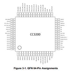 CC3200 datasheet