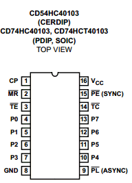 CD54HC40103 datasheet