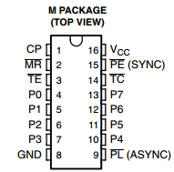 CD74HC40103-Q1 datasheet CD74HC40103-Q1 datasheet
