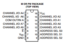 CD74HC4051-Q1 datasheet