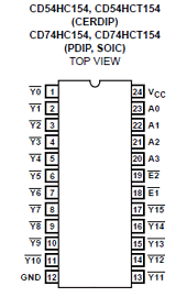 CD74HCT154M datasheet