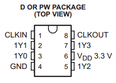 CDCVF2505 datasheet