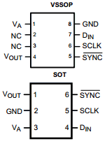 DAC081S101 datasheet