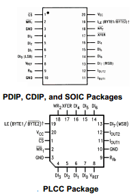 DAC0830 datasheet DAC0830 datasheet