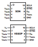 DAC084S085 datasheet