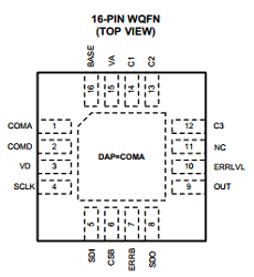 DAC161S997 datenblatt