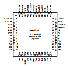 DAC3162 datasheet