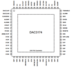 DAC3174 datasheet DAC3174 datasheet