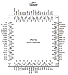 DAC3482 datasheet