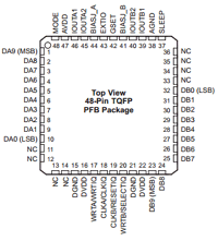DAC5652 datasheet