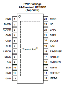 DAC7750 datasheet DAC7750 datasheet