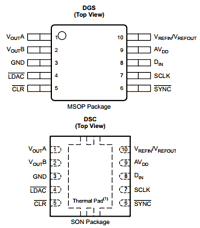 DAC8562 datasheet