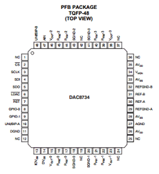 DAC8734 datasheet DAC8734 datasheet