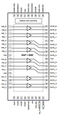DS125BR800A datasheet DS125BR800A datasheet