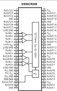 DS90CR288MTD datasheet