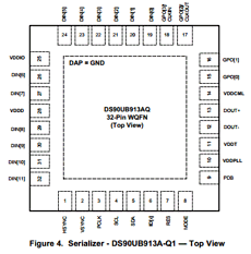 DS90UB914A-Q1 datasheet DS90UB914A-Q1 datasheet