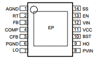 LM5015 datasheet LM5015 datasheet
