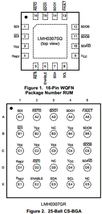 LMH0307 datasheet