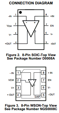 LMH6552 datasheet